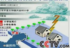 防雷科普知识